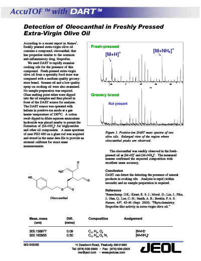Olive Oil